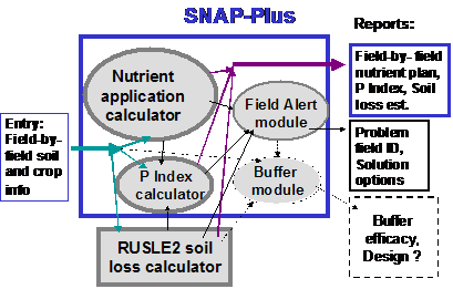Proposed expanded SNAP-Plus